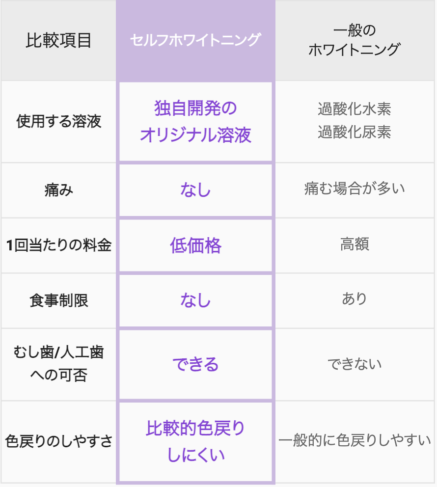 ホワイトニング Beauty Salon Ema ホワイトニング Beauty Salon Ema