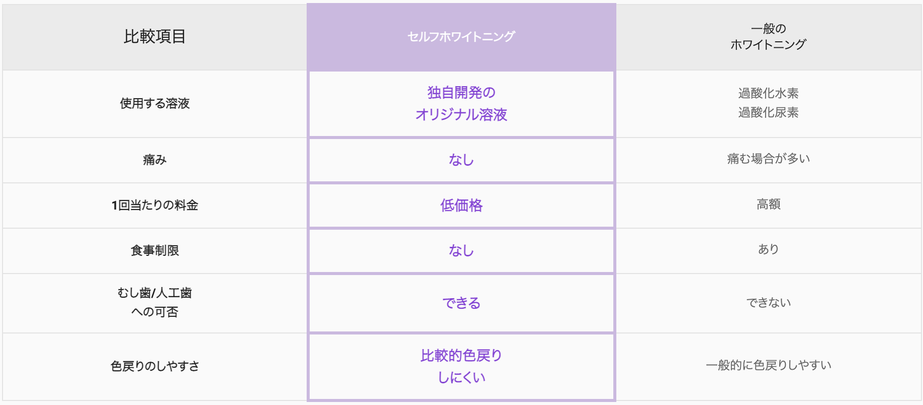 ホワイトニング Beauty Salon Ema ホワイトニング Beauty Salon Ema